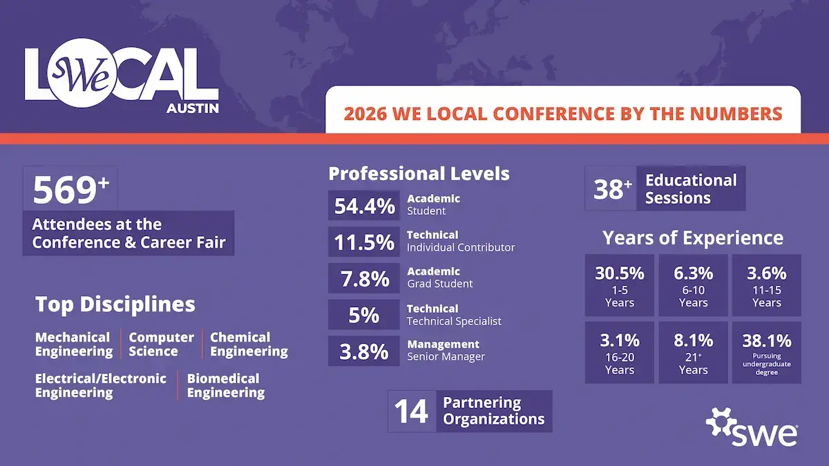 25 we local 074 infographics austin 030926 jc3 1600x900