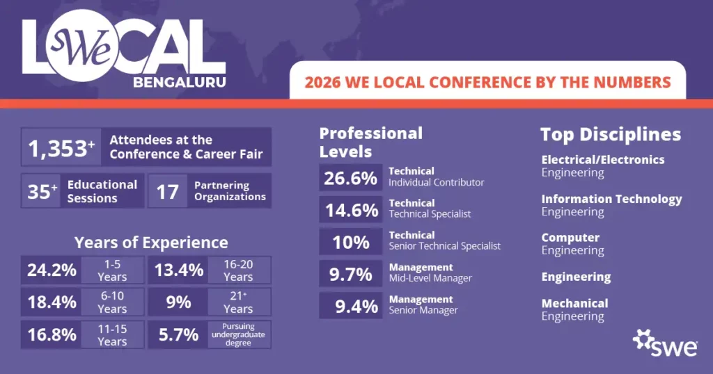 25 we local 074 infographics bengaluru 042926 jc3 1200x630 copy