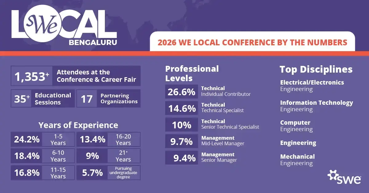 25 we local 074 infographics bengaluru 042926 jc3 1200x630 copy