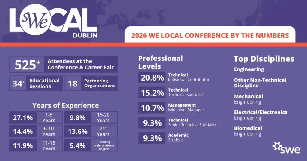 25 we local 074 infographics dublin 042926 jc2 1200x630 copy