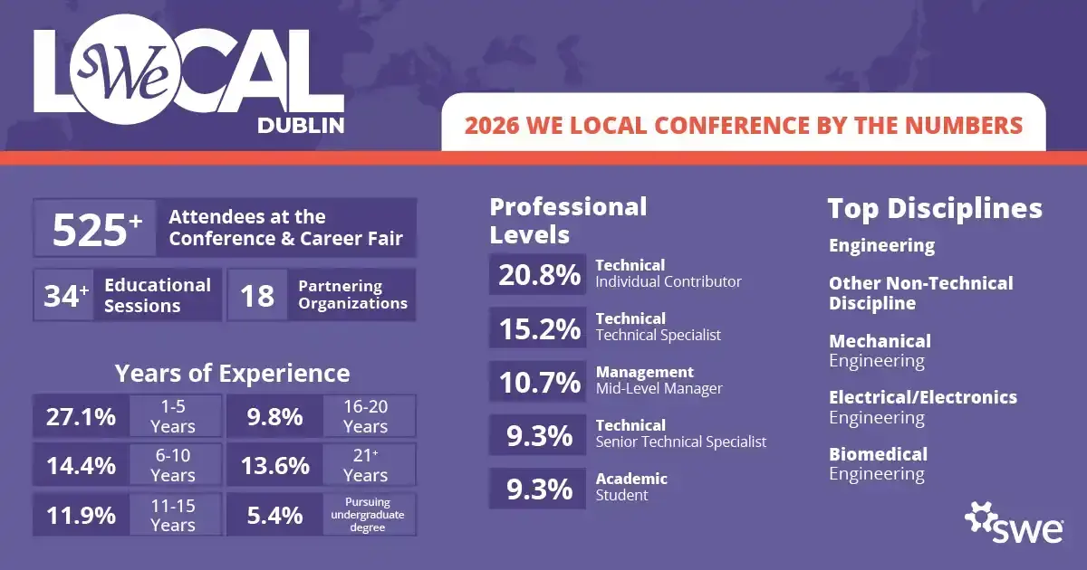 25 we local 074 infographics dublin 042926 jc2 1200x630 copy