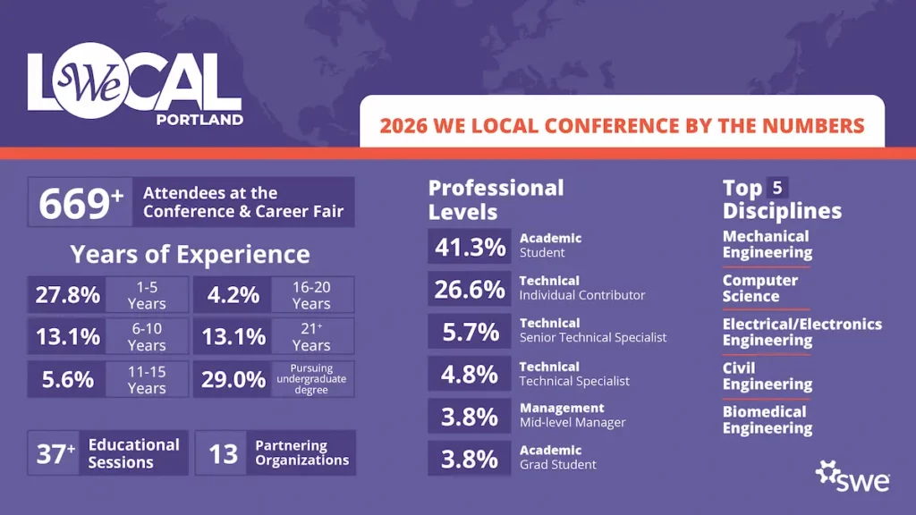 25 we local 074 infographics portland 031026 jc2 1600x900