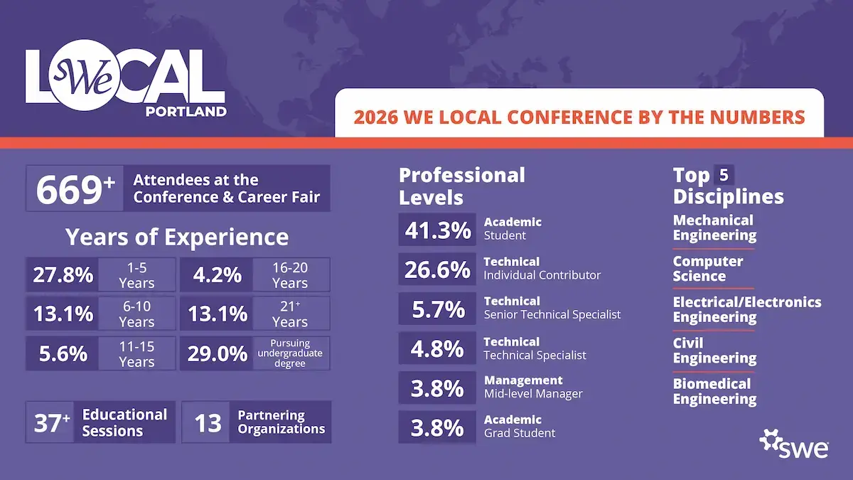 25 we local 074 infographics portland 031026 jc2 1600x900