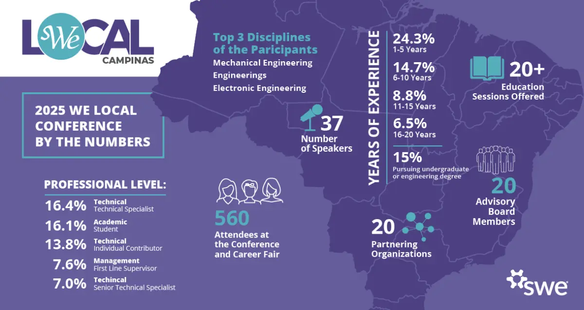 25 welocal 062 campinasinfographicenglish 9.22.25ep1 1200x630